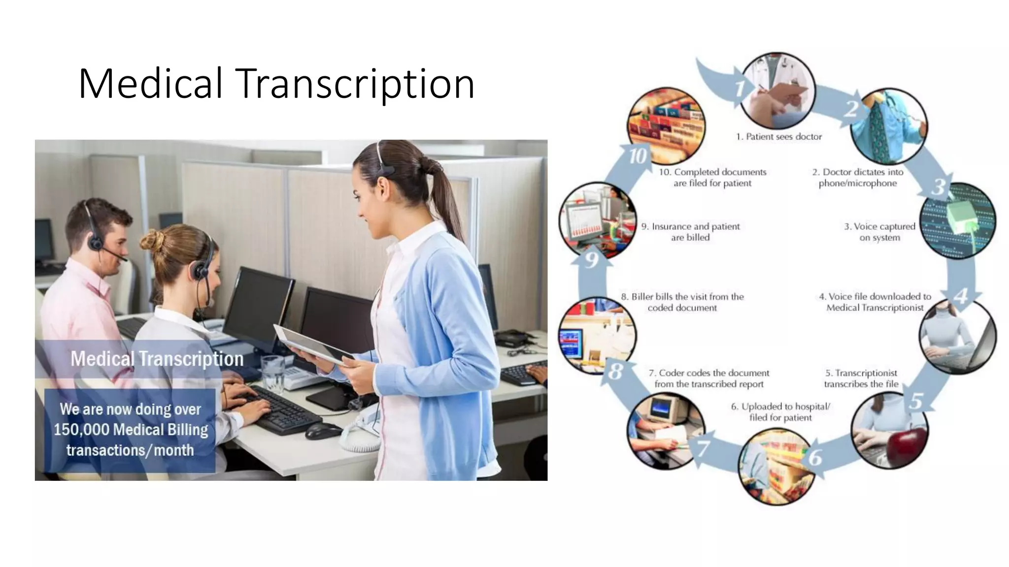 Medical Transcription
 