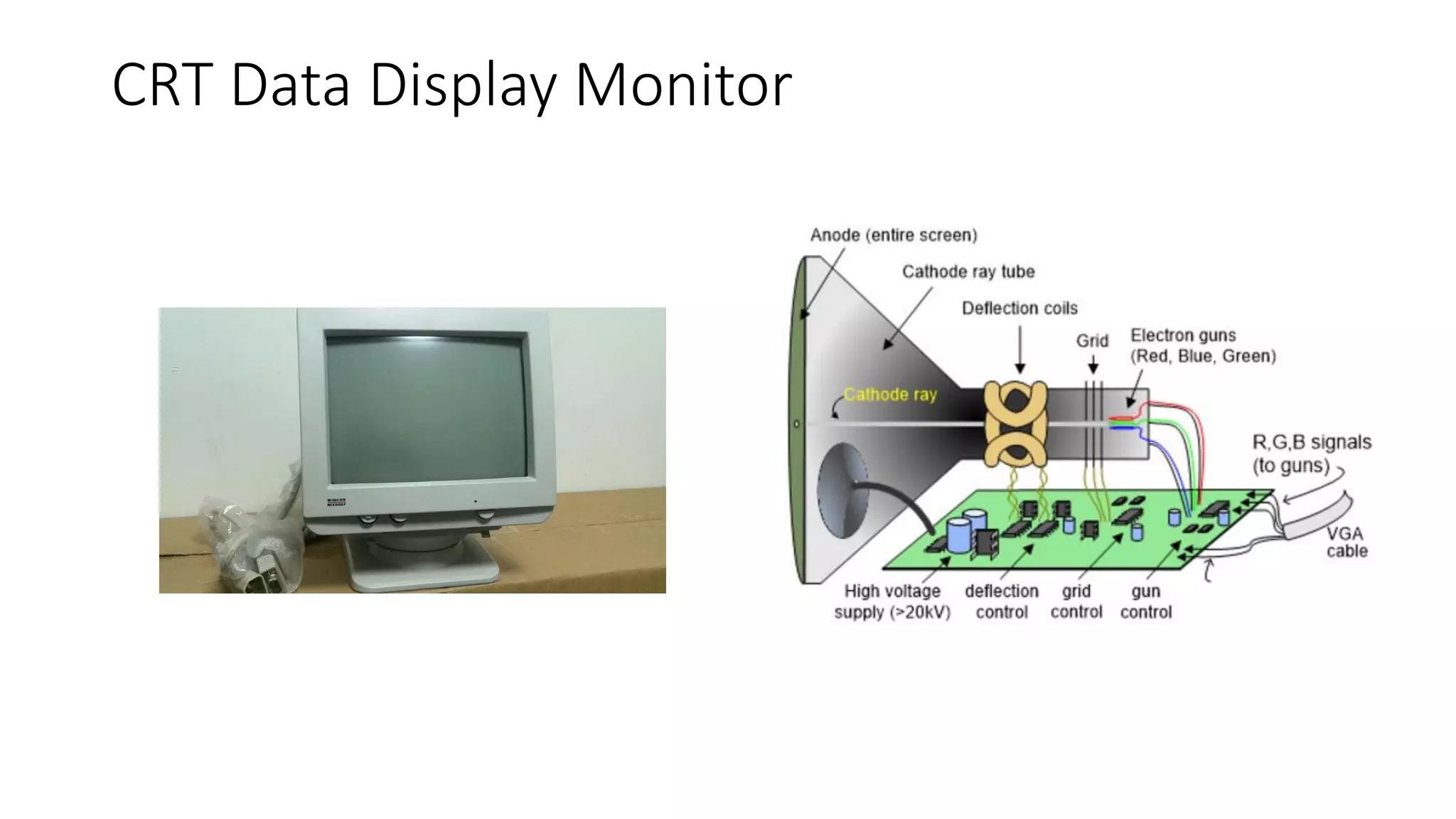 CRT Data Display Monitor
 