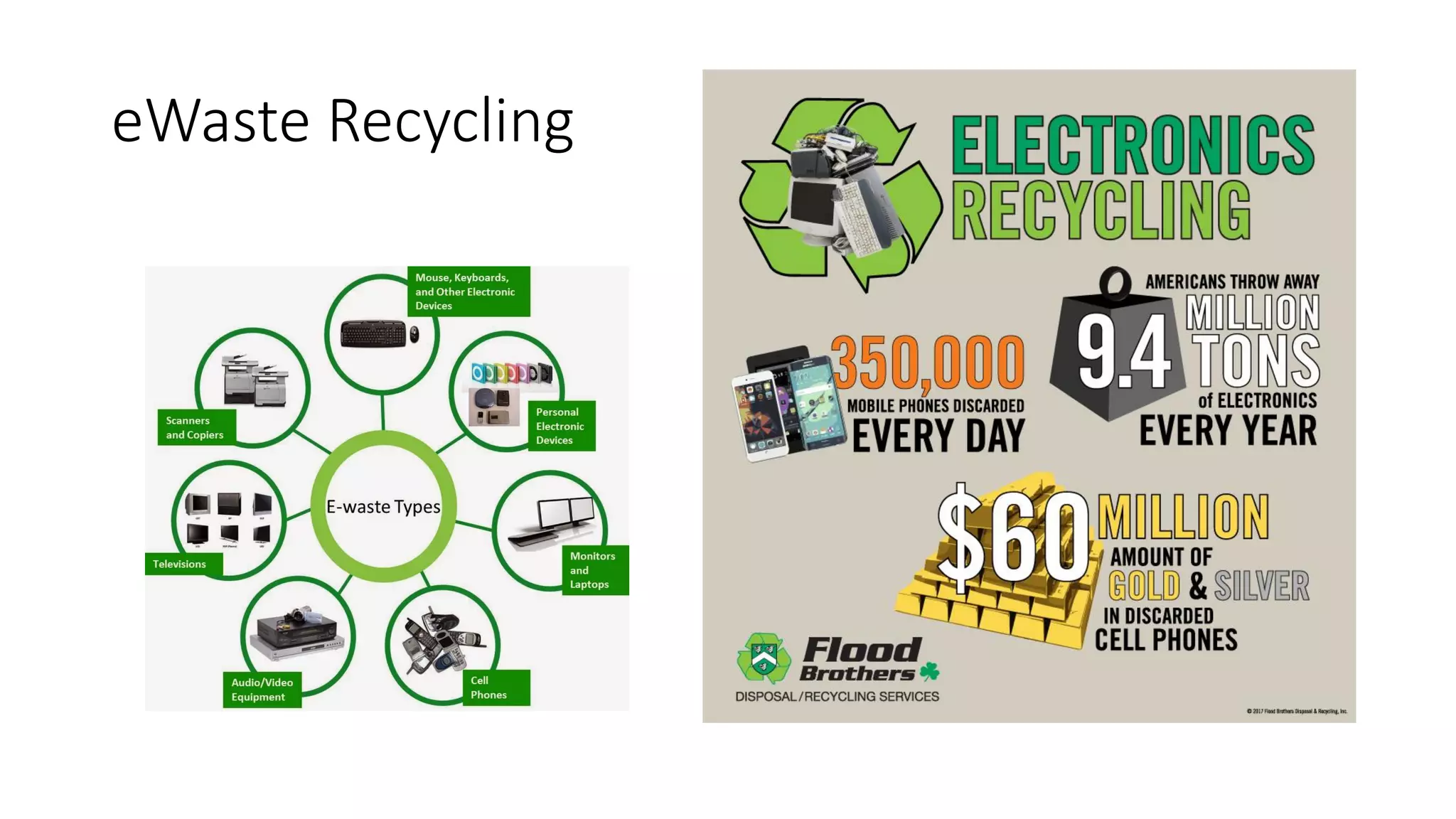 eWaste Recycling
 