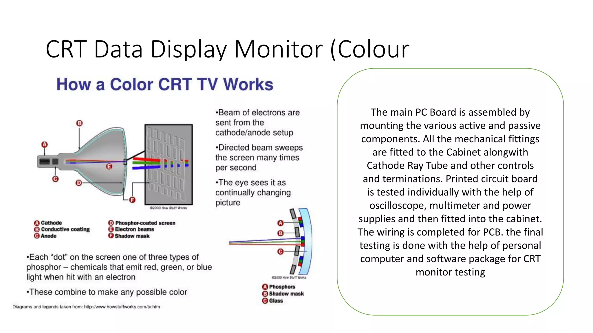 CRT Data Display Monitor (Colour
The main PC Board is assembled by
mounting the various active and passive
components. All the mechanical fittings
are fitted to the Cabinet alongwith
Cathode Ray Tube and other controls
and terminations. Printed circuit board
is tested individually with the help of
oscilloscope, multimeter and power
supplies and then fitted into the cabinet.
The wiring is completed for PCB. the final
testing is done with the help of personal
computer and software package for CRT
monitor testing
 