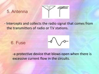 5. Antenna

- Intercepts and collects the radio signal that comes from
  the transmitters of radio or T.V stations.


    6. Fuse

     -a protective device that blows open when there is
     excessive current flow in the circuits.
 
