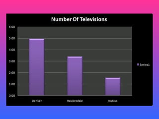 Electronics Survey Ppt