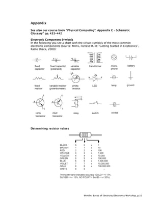 Appendix

See also our course book “Physical Computing”, Appendix C – Schematic
Glossary” pp. 433-442

Electronic Component Symbols
In the following you see a chart with the circuit symbols of the most common
electronic components (Source: Mims, Forrest M. III: “Getting Started in Electronics”,
Radio Shack, 2000):




Determining resistor values




                                          Winkler, Basics of Electricity/Electronics Workshop, p.10
 