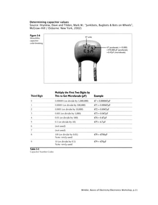 Determining capacitor values
Source: Hrynkiw, Dave and Tilden, Mark W.: “Junkbots, Bugbots & Bots on Wheels”,
McGraw-Hill / Osborne: New York, 2002)




                                       Winkler, Basics of Electricity/Electronics Workshop, p.11
 