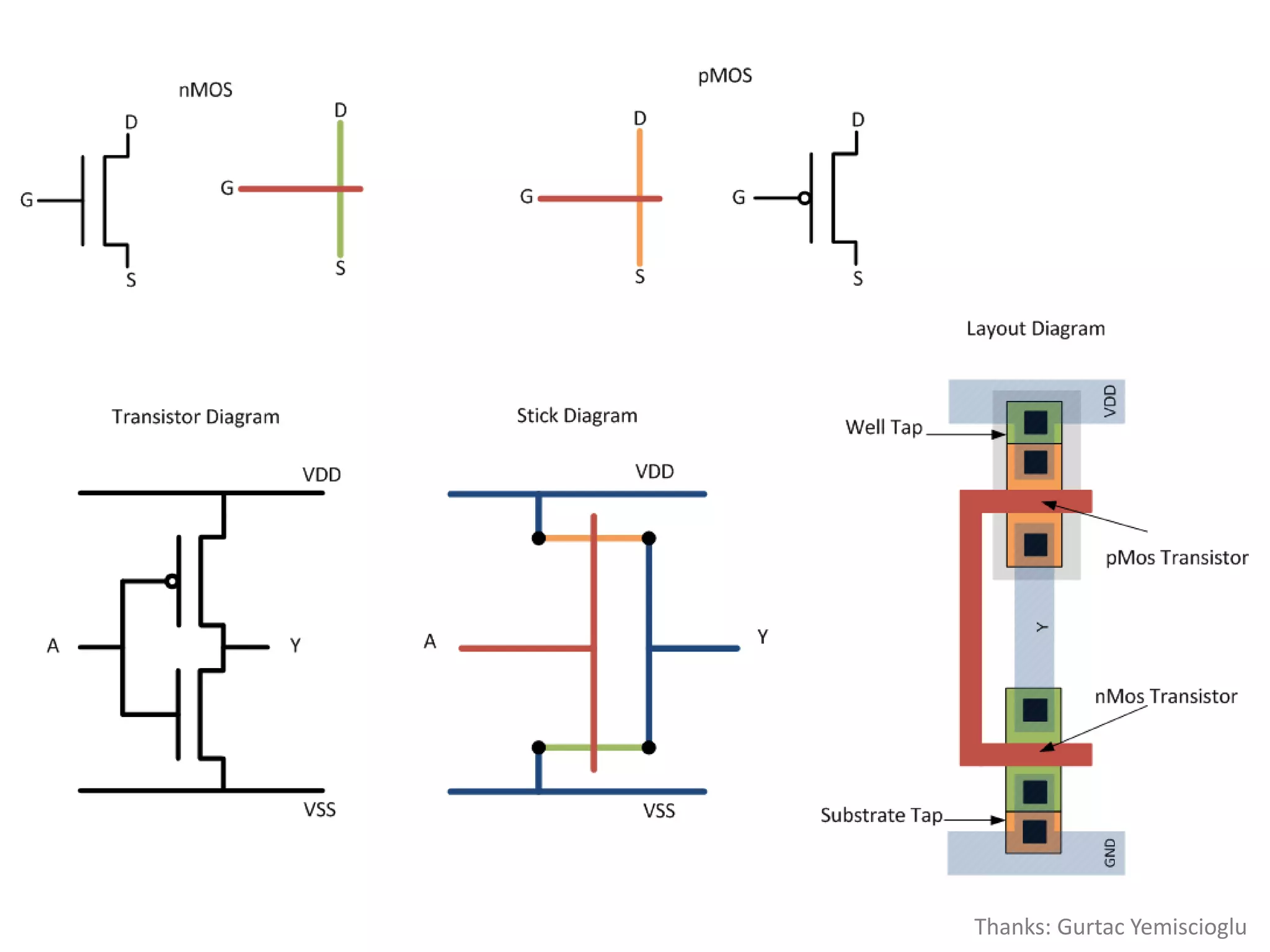 Shopping for Bits and BobsComponents SuppliersFarnell, Rapid, RS, Maplin, Digikey, Mouser…Hobby/DIY SuppliersSparkfun, Oomlout, Adafruit, SKPang, Cool Components…eBayBe careful!Shameless Plug: http://tinkersoc.org/resources/(we do organise group buys and have a junk trading wiki page)