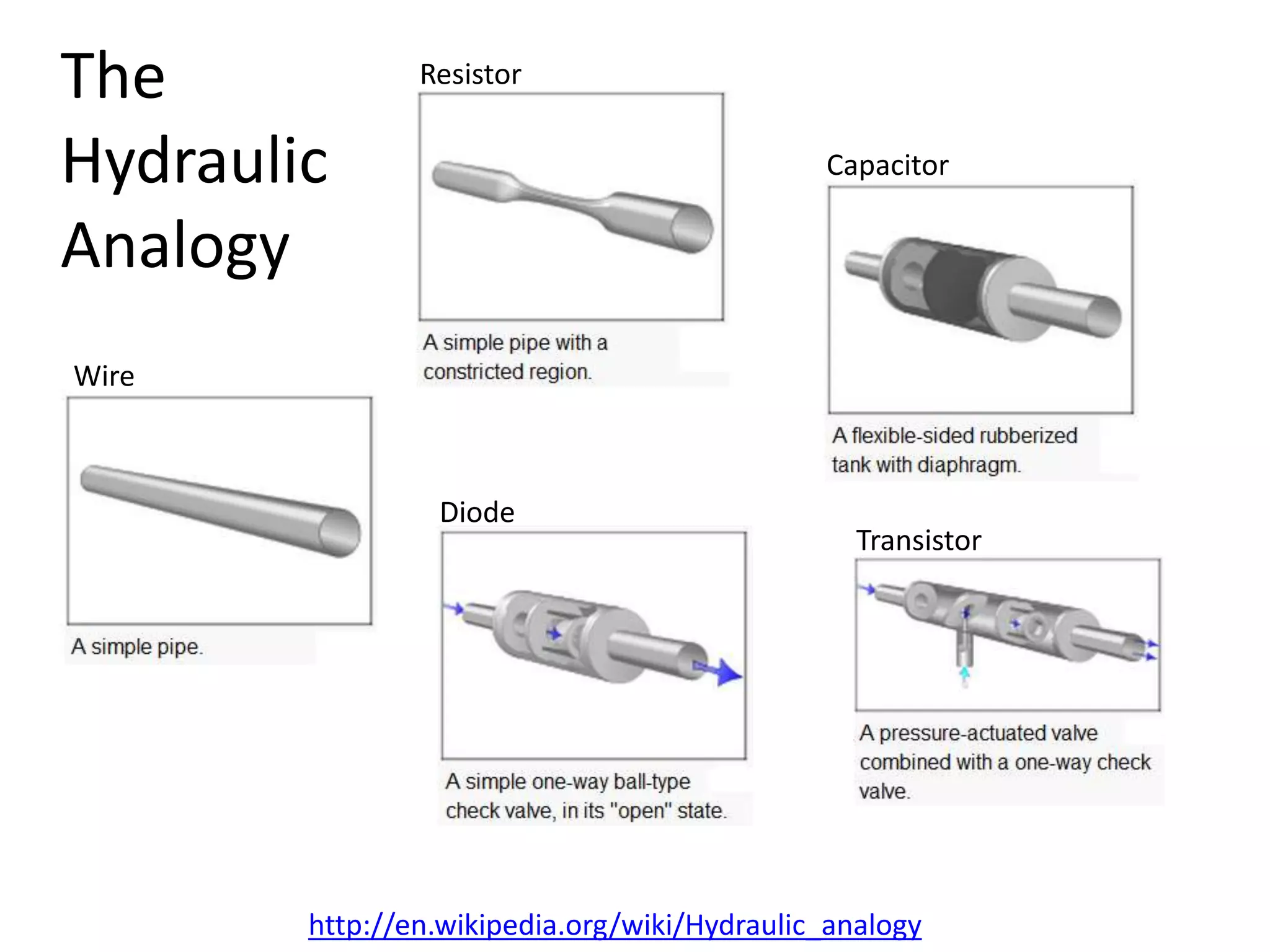 Ohm’s LawV = VoltageI = CurrentR = ResistanceVIRV = Current * ResistanceI = Voltage / ResistanceR = Voltage / Current