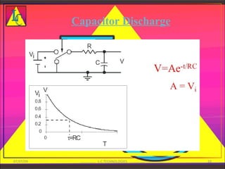 Capacitor Discharge




07/07/09    ................ L.C.TECHNOLOGIES ................   33
 