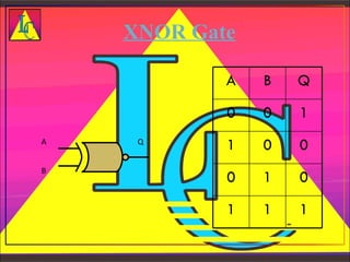 XNOR Gate

            A   B   Q

            0   0   1
A    Q
            1   0   0
B
            0   1   0

            1   1   1
 