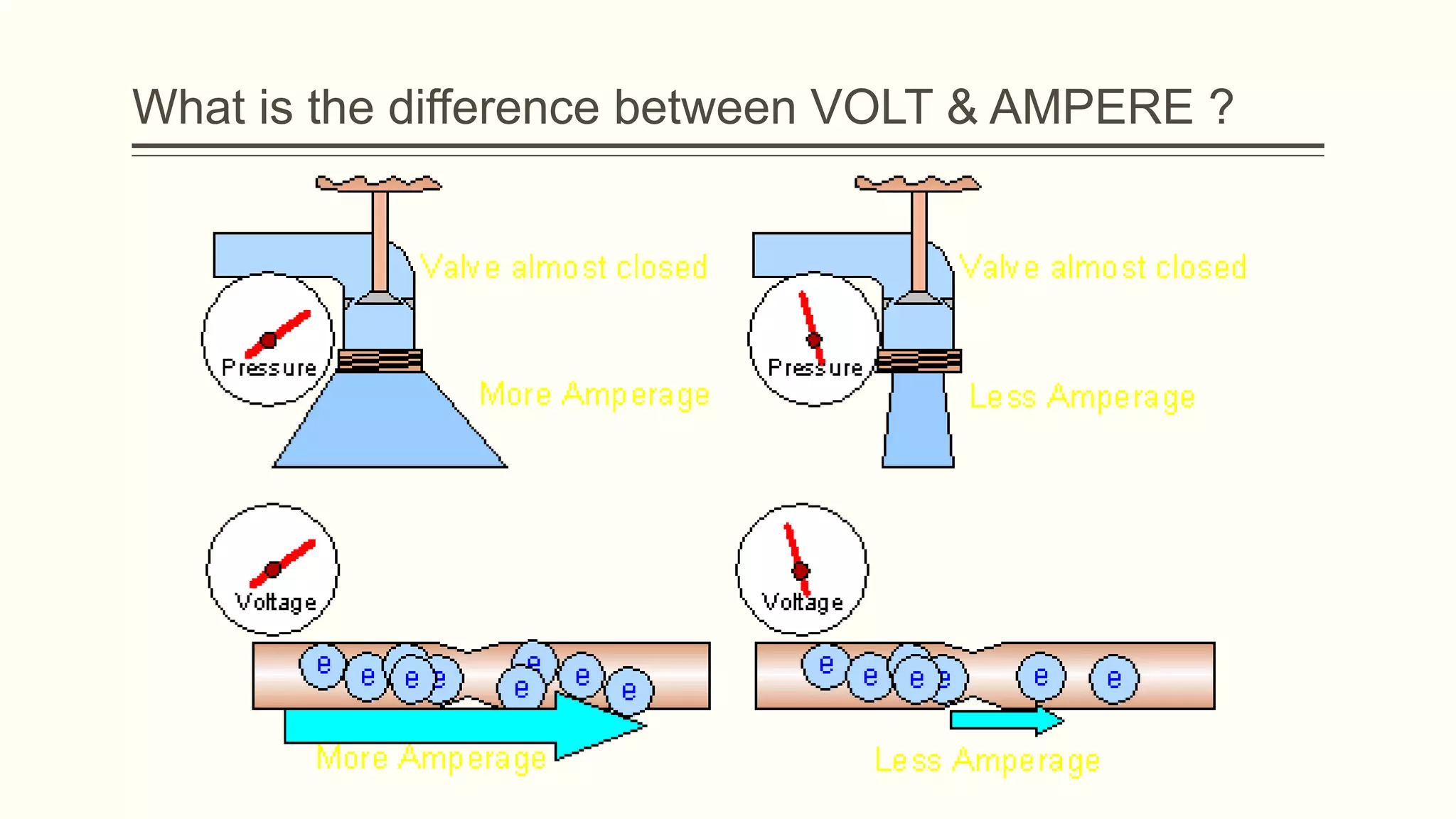 What is the difference between VOLT & AMPERE ?
 