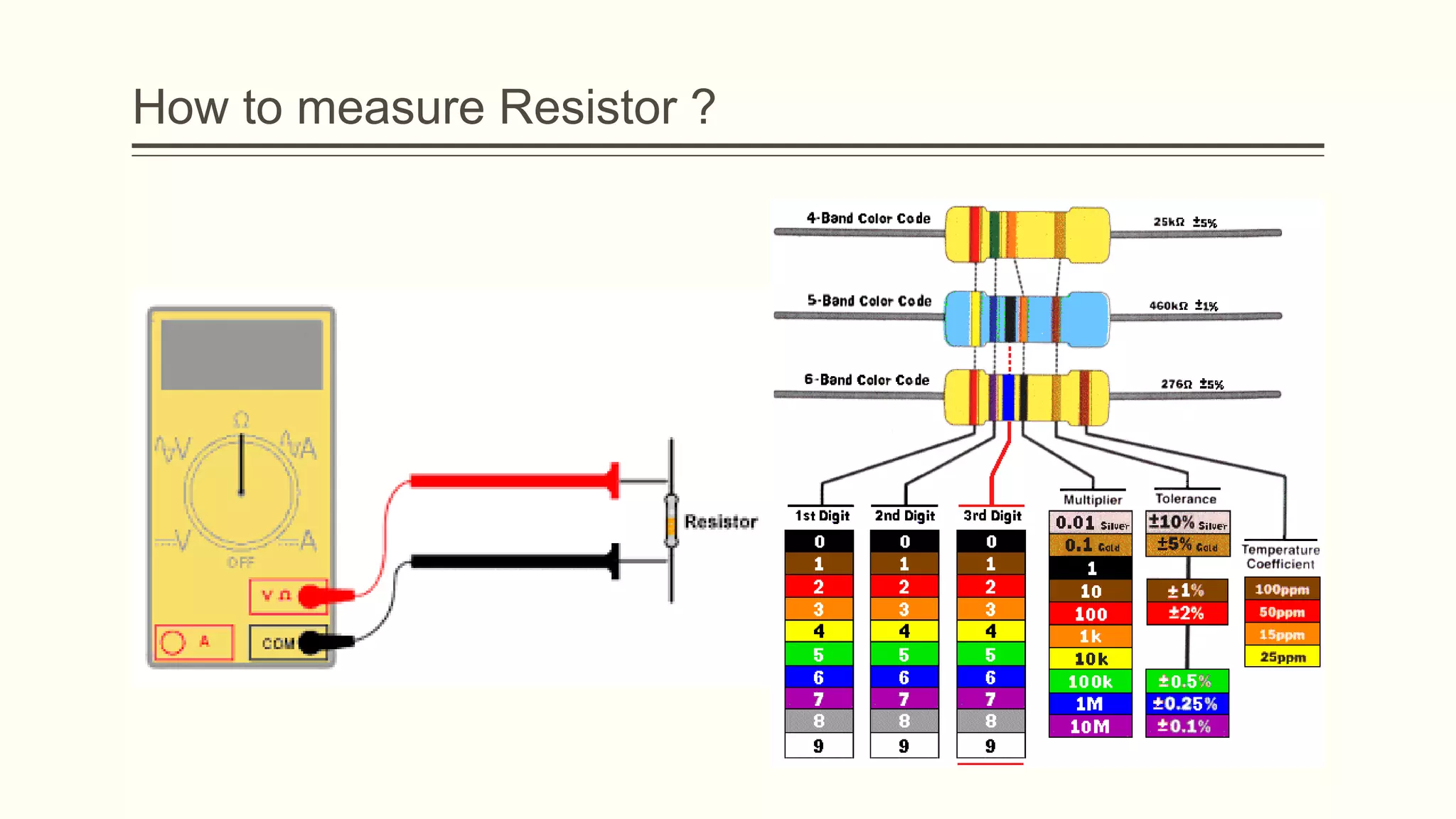 How to measure Resistor ?
 