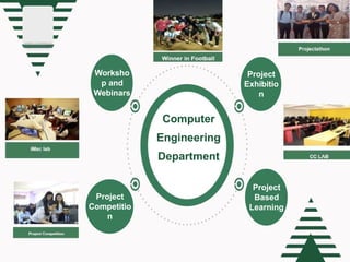 Electronics And Computer Engineering Ppt Pptx