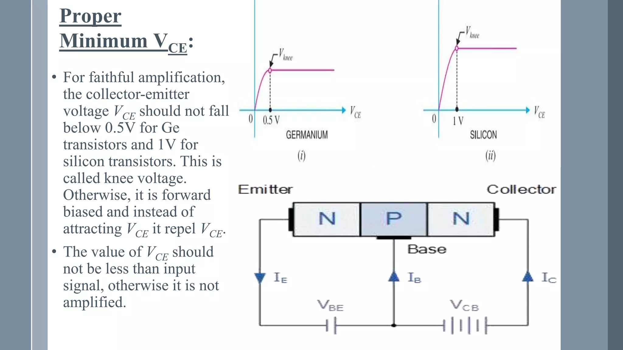 Proper
Minimum VCE:
• For faithful amplification,
the collector-emitter
voltage VCE should not fall
below 0.5V for Ge
transistors and 1V for
silicon transistors. This is
called knee voltage.
Otherwise, it is forward
biased and instead of
attracting VCE it repel VCE.
• The value of VCE should
not be less than input
signal, otherwise it is not
amplified.
 
