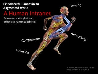 A Human Intranet
[J. Rabaey, Pervasive. Comp., 2014]
Image courtesy Y. Khan, UCB
An open scalable platform
enhancing human capabilities
Empowered Humans in an
Augmented World
 