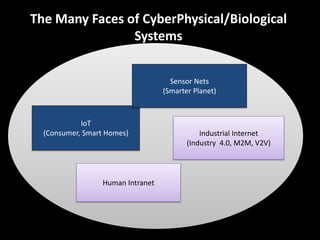 The Many Faces of CyberPhysical/Biological
Systems
IoT
(Consumer, Smart Homes)
Sensor Nets
(Smarter Planet)
Industrial Internet
(Industry 4.0, M2M, V2V)
Human Intranet
 