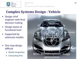 Department
Of
Automatic Control & Systems Engineering.
Complex	Systems	Design	-	Vehicle	
10
Structures
Electronics
NVH
CFD
Cost
MDO: Multidisciplinary design
optimization
•  Design	chief	
engineer	with	ﬁnal	
decision-making	
•  Design	teams	at	
func@onal	level	
•  Supported	by	
extensive	models	
•  One	step	design	
diﬃcult	
•  Model	integra@on	
•  Compu@ng	@me	
 