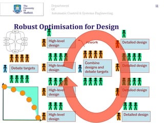 Department
Of
Automatic Control & Systems Engineering.
11
Debate targets
High-level
design
High-level
design
High-level
design
High-level
design
Detailed design
Detailed design
Detailed design
Detailed design
Combine
designs and
debate targets
rework
Robust	Optimisation	for	Design	
 