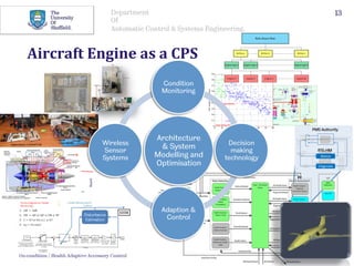 Department
Of
Automatic Control & Systems Engineering.
Aircraft	Engine	as	a	CPS	
13
0 10 20 30 40 50 60 70 80
0
0.1
0.2
0.3
0.4
0.5
0.6
0.7
0.8
0.9
Number of flight (normalised)
TGTmargin(normalised)
action warning threshold
failure warning threshold
current time
Architecture
& System
Modelling and
Optimisation
Condition
Monitoring
Decision
making
technology
Adaption &
Control
Wireless
Sensor
Systems
 