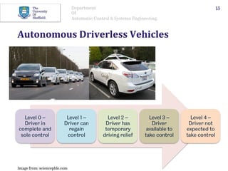 Department
Of
Automatic Control & Systems Engineering.
Autonomous	Driverless	Vehicles	
Level 0 –
Driver in
complete and
sole control
Level 1 –
Driver can
regain
control
Level 2 –
Driver has
temporary
driving relief
Level 3 –
Driver
available to
take control
Level 4 –
Driver not
expected to
take control
15
Image from: sciencepble.com
 
