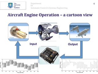 Department
Of
Automatic Control & Systems Engineering.
Controller
Actuator
Aircraft	Engine	Operation	–	a	cartoon	view	
4
System Sensor
Output	Input	
 