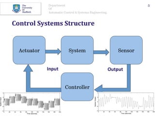 Department
Of
Automatic Control & Systems Engineering.
Control	Systems	Structure	
5
SystemActuator Sensor
Controller
Output	Input	
 