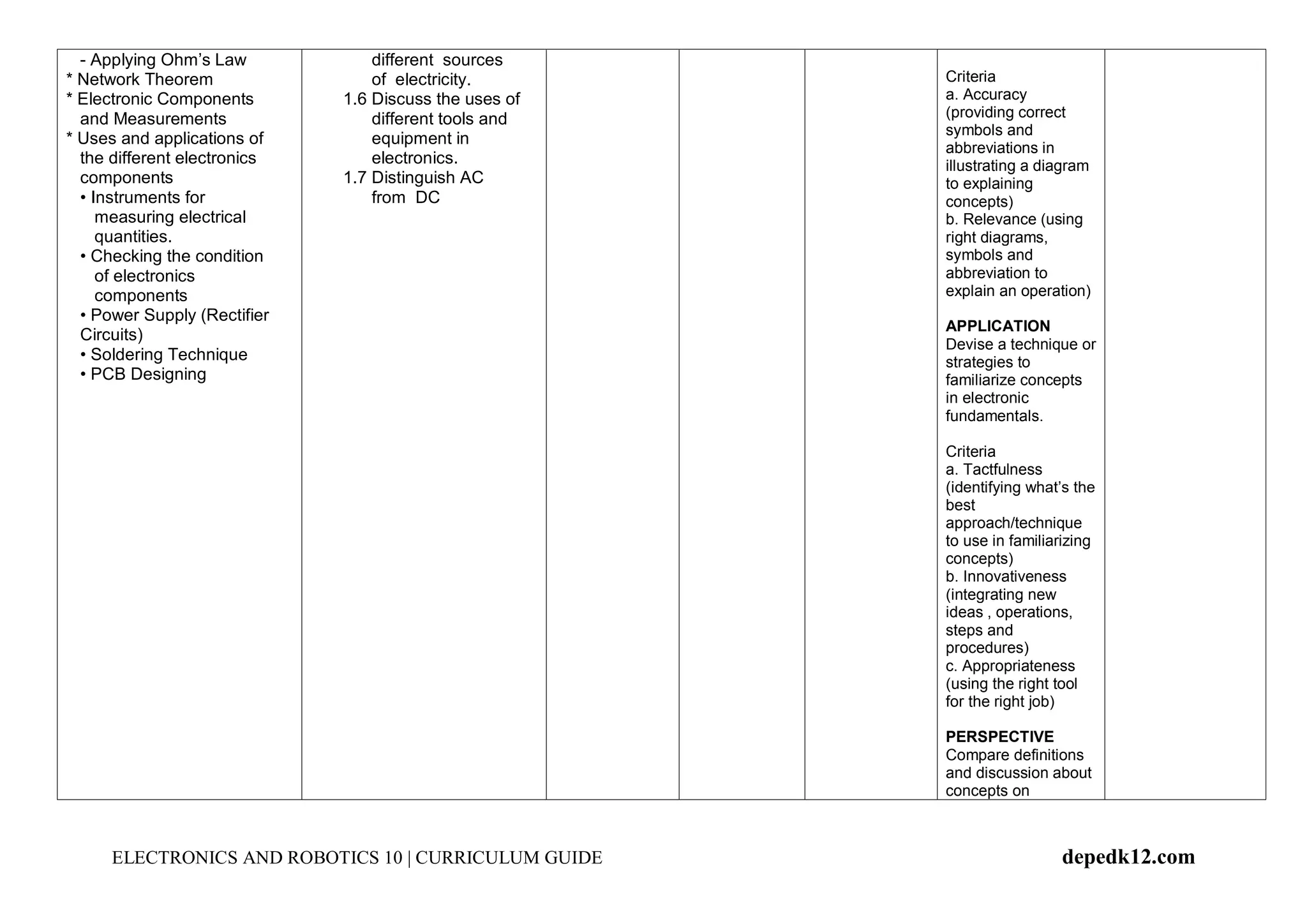 Electronics_and_Robotics_G10.pdf.pdf