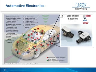 Automotive Electronics

                             12   Side impact
                                   Satellites




3
 