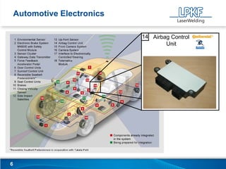 Automotive Electronics

                             14 Airbag Control
                                     Unit




6
 