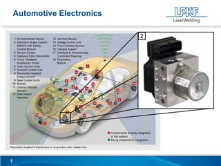 Automotive Electronics

                             2




1
 