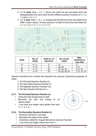 Electronics Basic Concepts | PDF