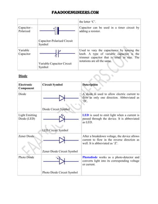 Basic Electronics Components And Their Functions