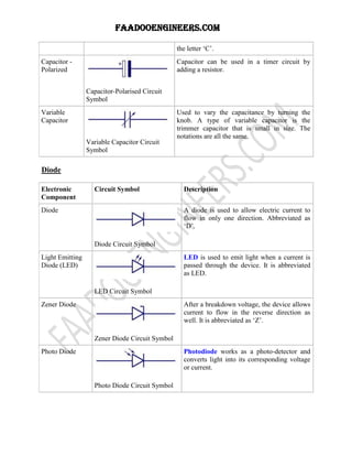 basic electronics components and their functions