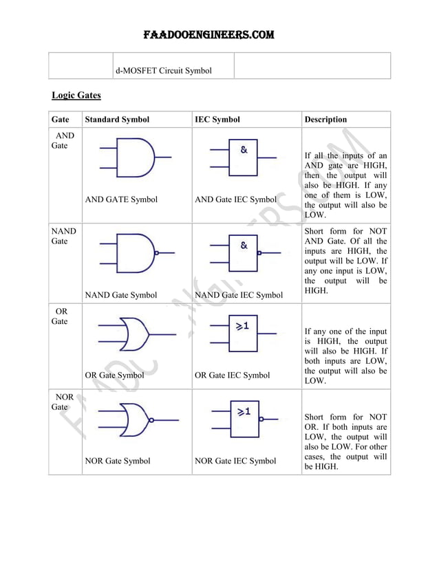 Electronics ckts symbols