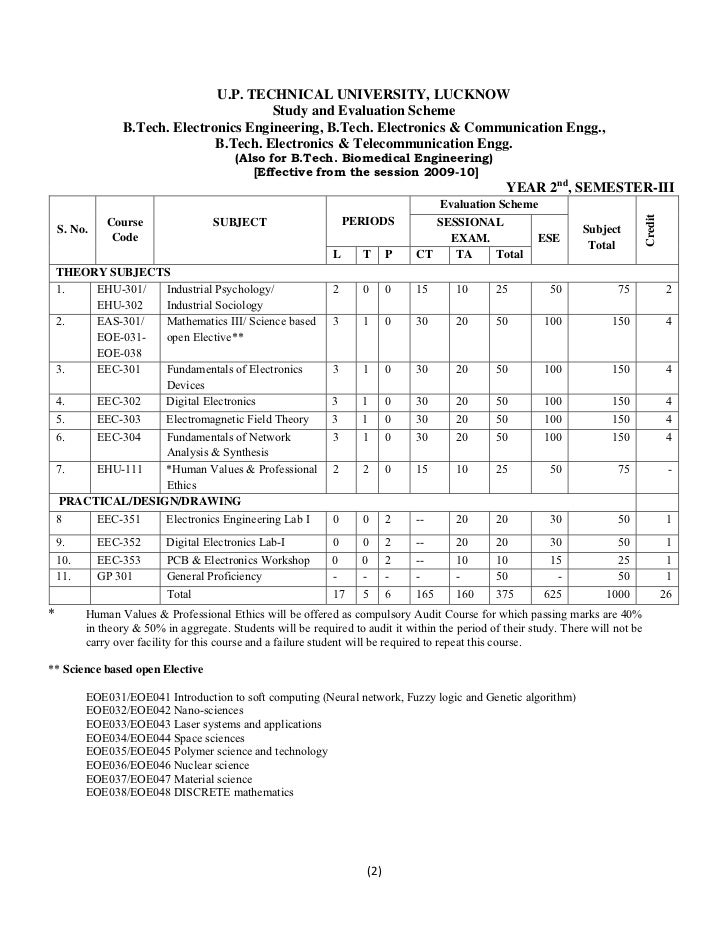 Digital Integrated Electronics By Taub And Schilling Pdf Free
