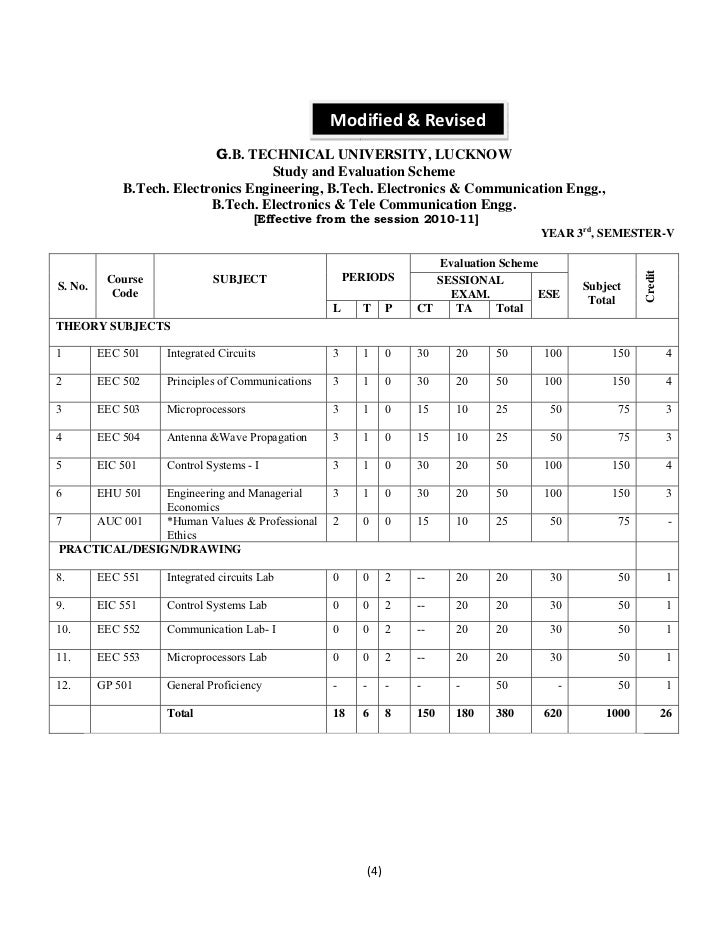 Electronics communication