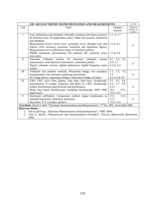 EEC 403 ELECTRONIC INSTRUMENTATION AND MEASUREMENTS 3 1 0 
Unit Topic Chapter/ 
(13) 
Section 
Proposed 
number of 
Lectures 
I Unit, dimensions and standards: Scientific notations and metric prefixes. 
SI electrical units, SI temperature scales, Other unit systems, dimension 
and standards. 
Measurement Errors: Gross error, systematic error, absolute error and 
relative error, accuracy, precision, resolution and significant figures, 
Measurement error combination, basics of statistical analysis. 
PMMC instrument, galvanometer, DC ammeter, DC voltmeter, series 
ohm meter, 
1.1 to 1.7 
2.1 to 2.5 
3.1 to 3.4 
8 
II Transistor voltmeter circuits, AC electronic voltmeter, current 
measurement with electronic instruments, multimeter probes 
Digital voltmeter systems, digital multimeters, digital frequency meter 
system 
4.1, 4.2, 4.4, 
4.5, 4.7 
6.1 to 6.3 8 
III Voltmeter and ammeter methods, Wheatstone bridge, low resistance 
measurements, low resistance measuring instruments 
AC bridge theory, capacitance bridges, Inductance bridges, Q meter 
7.1, 7.3, 7.4, 
7.5 
8.2 to 8.4, 8.9 
8 
IV CRO: CRT, wave form display, time base, dual trace oscilloscope, 
measurement of voltage, frequency and phase by CRO, Oscilloscope 
probes, Oscilloscope specifications and performance. 
Delay time based Oscilloscopes, Sampling Oscilloscope, DSO, DSO 
applications 
9.1, 9.3, 9.4, 
9.5, 9.7, 9.9, 
9.12 
10.1, 10.3, 
10.4, 10.5 
8 
V Instrument calibration: Comparison method, digital multimeters as 
standard instrument, calibration instrument 
Recorders: X-Y recorders, plotters 
12.1, 12.2, 
12.3 
13.2, 13.4 
8 
Text Book: David A. Bell, “Electronic Instrumentation and Measurements”, 2nd Ed., PHI , New Delhi 2008. 
Reference Books: 
1. Oliver and Cage, “Electronic Measurements and Instrumentation”, TMH, 2009. 
2. Alan S. Morris, “Measurement and Instrumentation Principles”, Elsevier (Buterworth Heinmann), 
2008. 
 