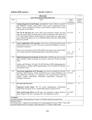 Syllabus fifth semester: THEORY SUBJECTS 
(Revised) 
EEC 501 INTEGRATED CIRCUITS 
(16) 
3 1 0 
Unit Topic Chapter/ 
Section 
From Text [1] 
Proposed 
number of 
Lectures 
I Analog Integrated circuit Design: an overview: Current Mirrors using BJT 
and MOSFETs, Simple current Mirror, Base current compensated current 
Mirror, Wilson and Improved Wilson Current Mirrors, Widlar Current source 
and Cascode current Mirror 
The 741 IC Op-Amp: Bias circuit, short circuit protection circuitry, the input 
stage, the second stage, the output stage, and device parameters; DC Analysis of 
741: Small Signal Analysis of input stage, the second stage, the output stage; 
Gain, Frequency Response of 741; a Simplified Model, Slew Rate, Relationship 
Between ft and SR 
5.6, 6.4, 6.5 
10.1-10.6 
8 
II Linear Applications of IC op-amps: An Overview of Op-Amp (ideal and non 
ideal) based Circuits V-I and I-V converters, generalized Impedance converter, 
simulation of inductors 
Filters: First and second order LP, HP, BP BS and All pass active filters, KHN, 
Tow-Thomas and State Variable Biquad filters; Sinusoidal oscillators 
2.2-2.7 
11.4, 11.7, 
12.1, 12.2 
8 
III Digital Integrated Circuit Design-An Overview: CMOS Logic Gate Circuits: 
Basic Structure CMOS realization of Inverters, AND, OR, NAND and NOR 
Gates 
Latches and Flip flops: The Latch, The SR Flip-flop, CMOS Implementation of 
SR Flip-flops, A Simpler CMOS Implementation of the Clocked SR Flip-flop, 
D Flip-flop Circuits. 
13.2-13.3 
13.7 
8 
IV Non-Linear applications of IC Op-amps: Log–Anti Log Amplifiers, Precision 
Rectifiers, Peak Detectors, Simple and Hold Circuits, Analog Multipliers and 
their applications. Op-amp as a comparator, Zero crossing detector, Schmitt 
Trigger, Astable multivibrator, Monostable multivibrator, Generation of 
Triangular Waveforms 
12.1, 12.4, 
12.5 12.9 
8 
V D/A and A/D converters 
Integrated Circuit Timer: The 555 Circuit, Implementing a Monostable 
Multivibrator Using the 555 IC, Astable Multivibrator Using the 555 IC. 
Phase locked loops (PLL): Ex-OR Gates and multipliers as phase detectors, 
Block Diagram of IC PLL, Working of PLL and Applications of PLL. 
10.9-10.11 
12.7 
6.5 of Ref 
[2] 
8 
Text Book: 
[1] Sedra and Smith, “Microelectronic Circuits”, 4th Edition, Oxford University Press. 
Reference Books: 
[2] Michael Jacob, `Applications and Design with Analog Integrated Circuits’, PHI, 2nd Edn, 2006 
[3] Jacob Milliman and Arvin Grabel, “Microelectronics”, 2nd Edition, TMH, 2008. 
 