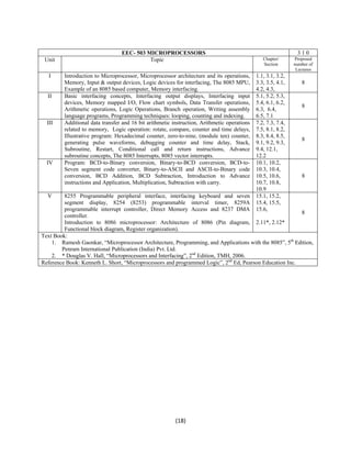 EEC- 503 MICROPROCESSORS 3 1 0 
Unit Topic Chapter/ 
(18) 
Section 
Proposed 
number of 
Lectures 
I Introduction to Microprocessor, Microprocessor architecture and its operations, 
Memory, Input & output devices, Logic devices for interfacing, The 8085 MPU, 
Example of an 8085 based computer, Memory interfacing. 
1.1, 3.1, 3.2, 
3.3, 3.5, 4.1, 
4.2, 4.3, 
8 
II Basic interfacing concepts, Interfacing output displays, Interfacing input 
devices, Memory mapped I/O, Flow chart symbols, Data Transfer operations, 
Arithmetic operations, Logic Operations, Branch operation, Writing assembly 
language programs, Programming techniques: looping, counting and indexing. 
5.1, 5.2, 5.3, 
5.4, 6.1, 6.2, 
6.3, 6.4, 
6.5, 7.1 
8 
III Additional data transfer and 16 bit arithmetic instruction, Arithmetic operations 
related to memory, Logic operation: rotate, compare, counter and time delays, 
Illustrative program: Hexadecimal counter, zero-to-nine, (module ten) counter, 
generating pulse waveforms, debugging counter and time delay, Stack, 
Subroutine, Restart, Conditional call and return instructions, Advance 
subroutine concepts, The 8085 Interrupts, 8085 vector interrupts. 
7.2, 7.3, 7.4, 
7.5, 8.1, 8.2, 
8.3, 8.4, 8.5, 
9.1, 9.2, 9.3, 
9.4, 12.1, 
12.2 
8 
IV Program: BCD-to-Binary conversion, Binary-to-BCD conversion, BCD-to- 
Seven segment code converter, Binary-to-ASCII and ASCII-to-Binary code 
conversion, BCD Addition, BCD Subtraction, Introduction to Advance 
instructions and Application, Multiplication, Subtraction with carry. 
10.1, 10.2, 
10.3, 10.4, 
10.5, 10.6, 
10.7, 10.8, 
10.9 
8 
V 8255 Programmable peripheral interface, interfacing keyboard and seven 
segment display, 8254 (8253) programmable interval timer, 8259A 
programmable interrupt controller, Direct Memory Access and 8237 DMA 
controller. 
Introduction to 8086 microprocessor: Architecture of 8086 (Pin diagram, 
Functional block diagram, Register organization). 
15.1, 15.2, 
15.4, 15.5, 
15.6, 
2.11*, 2.12* 
8 
Text Book: 
1. Ramesh Gaonkar, “Microprocessor Architecture, Programming, and Applications with the 8085”, 5th Edition, 
Penram International Publication (India) Pvt. Ltd. 
2. * Douglas V. Hall, “Microprocessors and Interfacing”, 2nd Edition, TMH, 2006. 
Reference Book: Kenneth L. Short, “Microprocessors and programmed Logic”, 2nd Ed, Pearson Education Inc. 
 