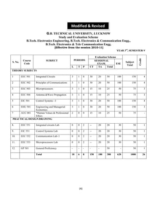 Modified & Revised 
Modified 
G.B. TECHNICAL UNIVERSITY, LUCKNOW 
Study and Evaluation Scheme 
B.Tech. Electronics Engineering, B.Tech. Electronics & Communication Engg., 
B.Tech. Electronics & Tele Communication Engg. 
[Effective from the session 2010-11] 
(4) 
YEAR 3rd, SEMESTER-V 
S. No. Course 
Code 
SUBJECT PERIODS 
Evaluation Scheme 
Subject 
Total Credit 
SESSIONAL 
EXAM. ESE 
L T P CT TA Total 
THEORY SUBJECTS 
1 EEC 501 Integrated Circuits 3 1 0 30 20 50 100 150 4 
2 EEC 502 Principles of Communications 3 1 0 30 20 50 100 150 4 
3 EEC 503 Microprocessors 3 1 0 15 10 25 50 75 3 
4 EEC 504 Antenna &Wave Propagation 3 1 0 15 10 25 50 75 3 
5 EIC 501 Control Systems - I 3 1 0 30 20 50 100 150 4 
6 EHU 501 Engineering and Managerial 
Economics 
3 1 0 30 20 50 100 150 3 
7 AUC 001 *Human Values & Professional 
Ethics 
2 0 0 15 10 25 50 75 - 
PRACTICAL/DESIGN/DRAWING 
8. EEC 551 Integrated circuits Lab 0 0 2 -- 20 20 30 50 1 
9. EIC 551 Control Systems Lab 0 0 2 -- 20 20 30 50 1 
10. EEC 552 Communication Lab- I 0 0 2 -- 20 20 30 50 1 
11. EEC 553 Microprocessors Lab 0 0 2 -- 20 20 30 50 1 
12. GP 501 General Proficiency - - - - - 50 - 50 1 
Total 18 6 8 150 180 380 620 1000 26 
 