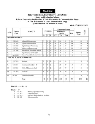 Modified 
G.B. TECHNICAL UNIVERSITY, LUCKNOW 
Study and Evaluation Scheme 
B.Tech. Electronics Engineering, B.Tech. Electronics & Communication Engg., 
B.Tech. Electronics & Tele Communication Engg. 
[Effective from the session 2010-11] 
(5) 
YEAR 3rd, SEMESTER-VI 
S. No. Course 
Code 
SUBJECT PERIODS 
Evaluation Scheme 
Subject 
Total 
Credit 
SESSIONAL 
EXAM. ESE 
L T P CT TA Total 
THEORY SUBJECTS 
1. EHU 601 Industrial Management 3 0 0 30 20 50 100 150 3 
2. EEC 601 Digital communication 3 1 0 30 20 50 100 150 4 
3. EEC 602 Digital Signal Processing 3 1 0 30 20 50 100 150 4 
4. EEC 603 Microwave Engineering 3 1 0 30 20 50 100 150 4 
5. EEC 604 Introduction to Electric Drives 3 1 0 15 10 25 50 75 3 
6. Departmental Elective-I** 3 1 0 15 10 25 50 75 3 
7. AUC 001 *Human Values & Professional Ethics 2 0 0 15 10 25 50 75 - 
PRACTICAL/DESIGN/DRAWING 
8. EEC 654 Seminar 0 0 2 -- 50 50 - 50 1 
9. EEC 651 Communication Lab – II 0 0 2 -- 20 20 30 50 1 
10. EEC 653 CAD of Electronics Lab 0 0 2 -- 20 20 30 50 1 
11. EEC 652 DSP Lab 0 0 2 -- 20 20 30 50 1 
12. GP 601 General Proficiency - - - - - 50 - 50 1 
Total 18 5 8 150 210 410 590 1000 26 
LIST OF ELECTIVES: 
Elective – I** 
1. EEC 011 Analog signal processing 
2. EEC 012 Data Structures 
3. EEC 013 Advance Semiconductor Devices 
4. EIC 601 Microcontroller 
 