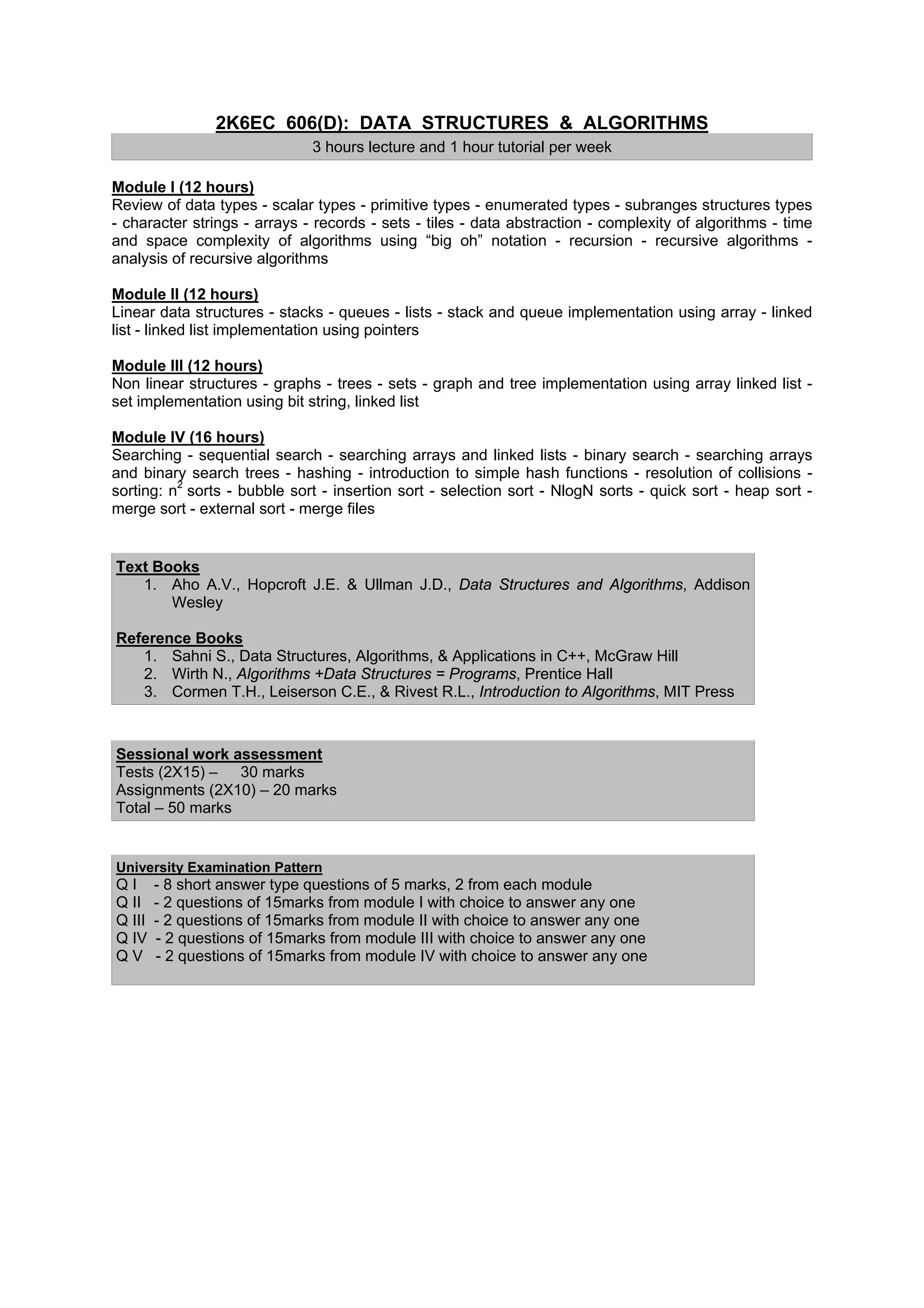 2K6EC 606(D): DATA STRUCTURES & ALGORITHMS
                              3 hours lecture and 1 hour tutorial per week

Module I (12 hours)
Review of data types - scalar types - primitive types - enumerated types - subranges structures types
- character strings - arrays - records - sets - tiles - data abstraction - complexity of algorithms - time
and space complexity of algorithms using “big oh” notation - recursion - recursive algorithms -
analysis of recursive algorithms

Module II (12 hours)
Linear data structures - stacks - queues - lists - stack and queue implementation using array - linked
list - linked list implementation using pointers

Module III (12 hours)
Non linear structures - graphs - trees - sets - graph and tree implementation using array linked list -
set implementation using bit string, linked list

Module IV (16 hours)
Searching - sequential search - searching arrays and linked lists - binary search - searching arrays
and binary search trees - hashing - introduction to simple hash functions - resolution of collisions -
sorting: n2 sorts - bubble sort - insertion sort - selection sort - NlogN sorts - quick sort - heap sort -
merge sort - external sort - merge files


Text Books
   1. Aho A.V., Hopcroft J.E. & Ullman J.D., Data Structures and Algorithms, Addison
       Wesley

Reference Books
   1. Sahni S., Data Structures, Algorithms, & Applications in C++, McGraw Hill
   2. Wirth N., Algorithms +Data Structures = Programs, Prentice Hall
   3. Cormen T.H., Leiserson C.E., & Rivest R.L., Introduction to Algorithms, MIT Press



Sessional work assessment
Tests (2X15) – 30 marks
Assignments (2X10) – 20 marks
Total – 50 marks


University Examination Pattern
QI      - 8 short answer type questions of 5 marks, 2 from each module
Q II    - 2 questions of 15marks from module I with choice to answer any one
Q III   - 2 questions of 15marks from module II with choice to answer any one
Q IV    - 2 questions of 15marks from module III with choice to answer any one
QV      - 2 questions of 15marks from module IV with choice to answer any one
 