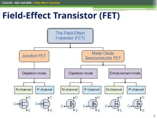 ElectronicsComponent_Lecture_7 field effect transistor | PPTX