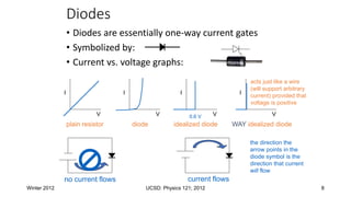 Electronics_ diode circuits_concept.pptx