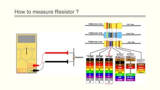 How to measure Resistor ?