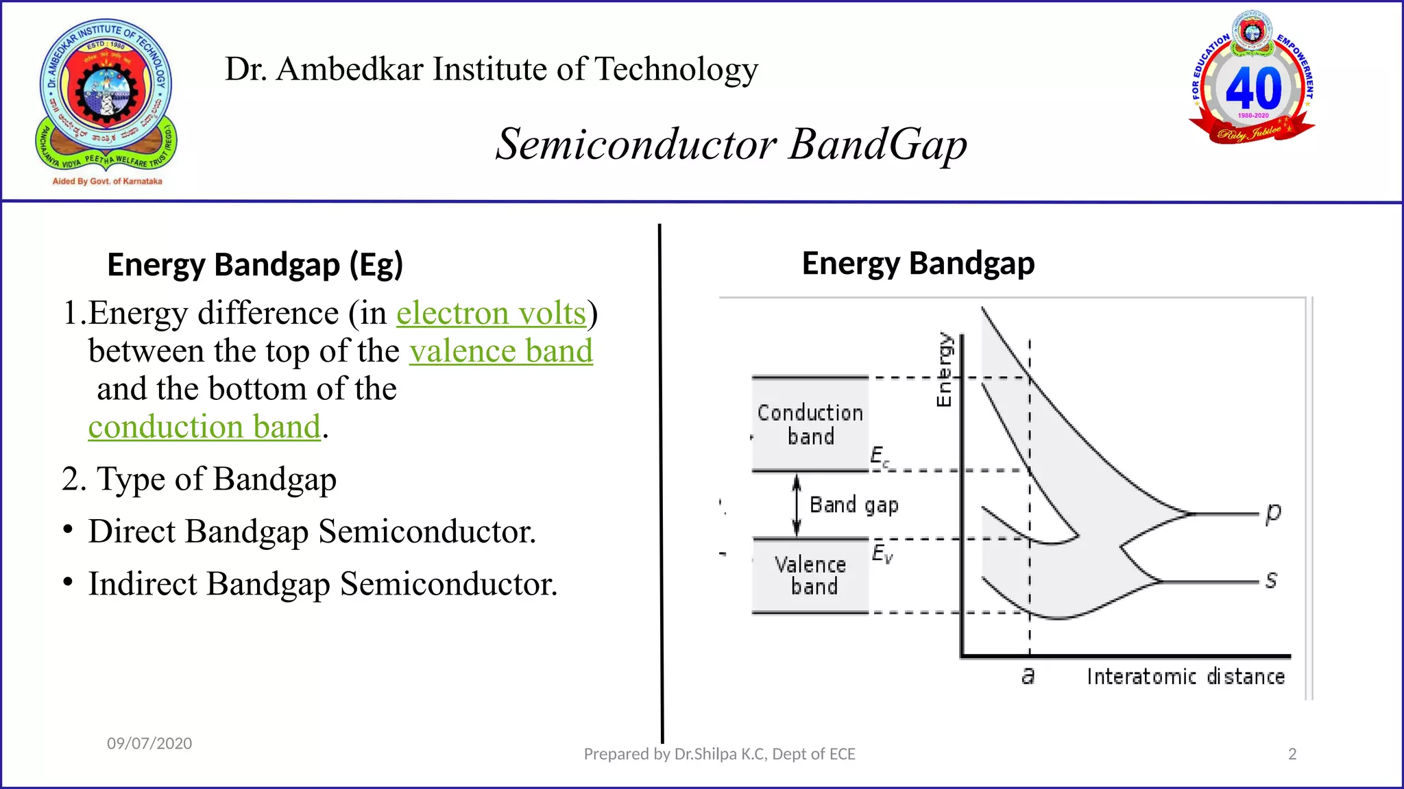 Dr. Ambedkar Institute of Technology
Energy Bandgap (Eg) Energy Bandgap
09/07/2020
Prepared by Dr.Shilpa K.C, Dept of ECE 2
Semiconductor BandGap
1.Energy difference (in electron volts)
between the top of the valence band
and the bottom of the
conduction band.
2. Type of Bandgap
• Direct Bandgap Semiconductor.
• Indirect Bandgap Semiconductor.
 