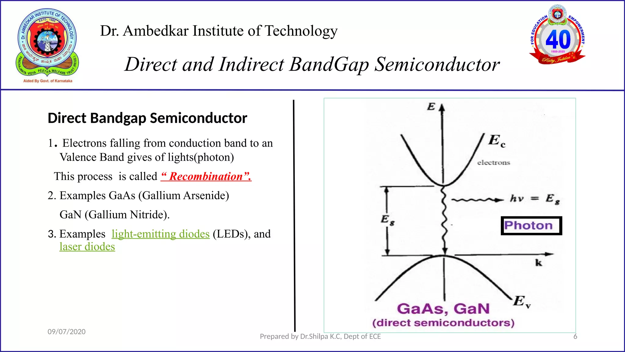 Dr. Ambedkar Institute of Technology
Direct Bandgap Semiconductor
09/07/2020
Prepared by Dr.Shilpa K.C, Dept of ECE 6
Direct and Indirect BandGap Semiconductor
1. Electrons falling from conduction band to an
Valence Band gives of lights(photon)
This process is called “ Recombination”.
2. Examples GaAs (Gallium Arsenide)
GaN (Gallium Nitride).
3. Examples light-emitting diodes (LEDs), and
laser diodes
 