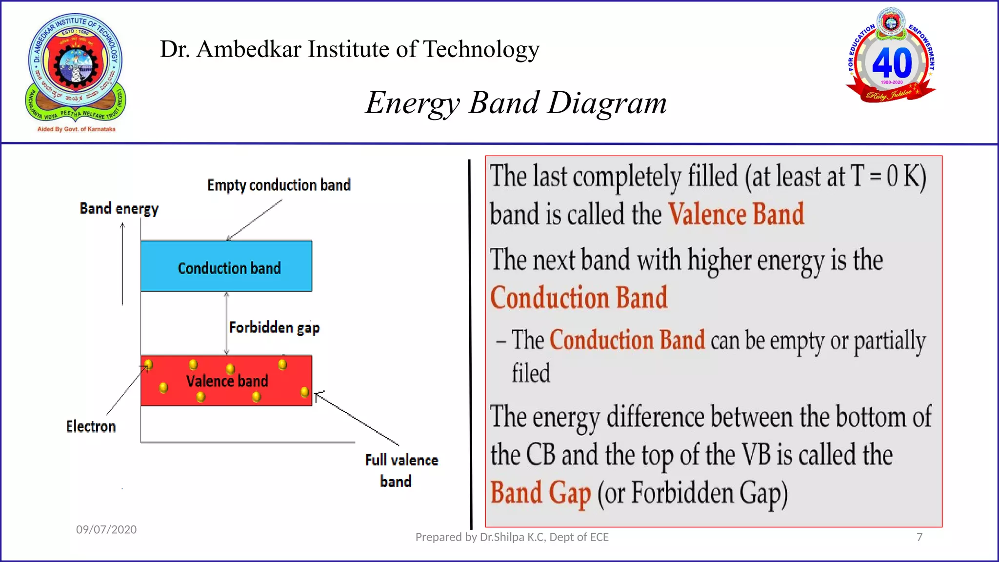 Dr. Ambedkar Institute of Technology
09/07/2020
Prepared by Dr.Shilpa K.C, Dept of ECE 7
Energy Band Diagram
 