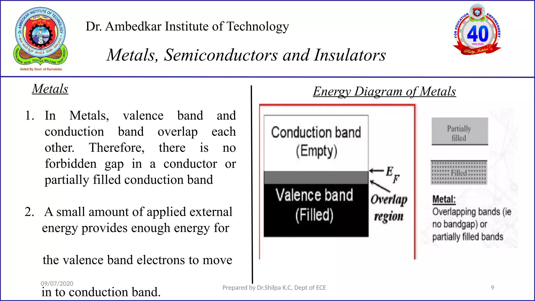 Dr. Ambedkar Institute of Technology
Metals
09/07/2020
Prepared by Dr.Shilpa K.C, Dept of ECE 9
Metals, Semiconductors and Insulators
Energy Diagram of Metals
1. In Metals, valence band and
conduction band overlap each
other. Therefore, there is no
forbidden gap in a conductor or
partially filled conduction band
2. A small amount of applied external
energy provides enough energy for
the valence band electrons to move
in to conduction band.
 