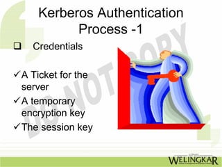 Kerberos Authentication
         Process -1
  Credentials

A Ticket for the
server
A temporary
encryption key
The session key
 
