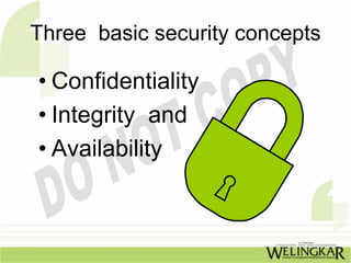 Three basic security concepts

• Confidentiality
• Integrity and
• Availability
 