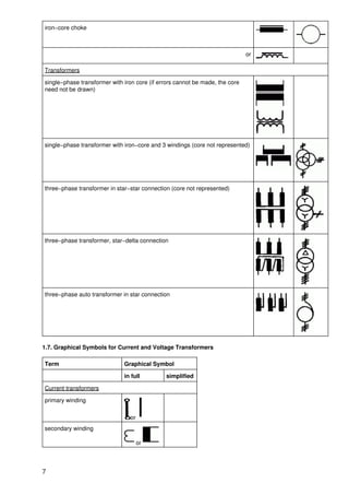 iron−core choke



                                                                              or

Transformers

single−phase transformer with iron core (if errors cannot be made, the core
need not be drawn)




single−phase transformer with iron−core and 3 windings (core not represented)




three−phase transformer in star−star connection (core not represented)




three−phase transformer, star−delta connection




three−phase auto transformer in star connection




1.7. Graphical Symbols for Current and Voltage Transformers

Term                          Graphical Symbol

                              in full         simplified

Current transformers

primary winding

                                 or
secondary winding

                                      or



7
 